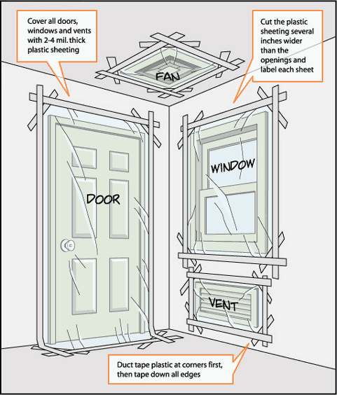 Graphic showing a door, window and vent that have been sealed shut with tape
